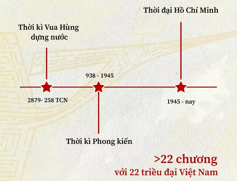 Dynasties of Vietnam – A History of Vietnam Through the Ages (From the Hung Kings to the End of the Nguyen Dynasty)