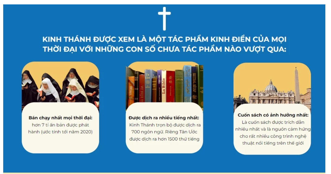 Combo of the Old Testament & New Testament Bible, Vietnamese